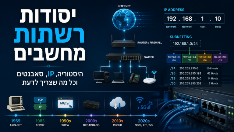 יסודות רשתות מחשבים – היסטוריה, IP, סאבנטים וכל מה שצריך לדעת