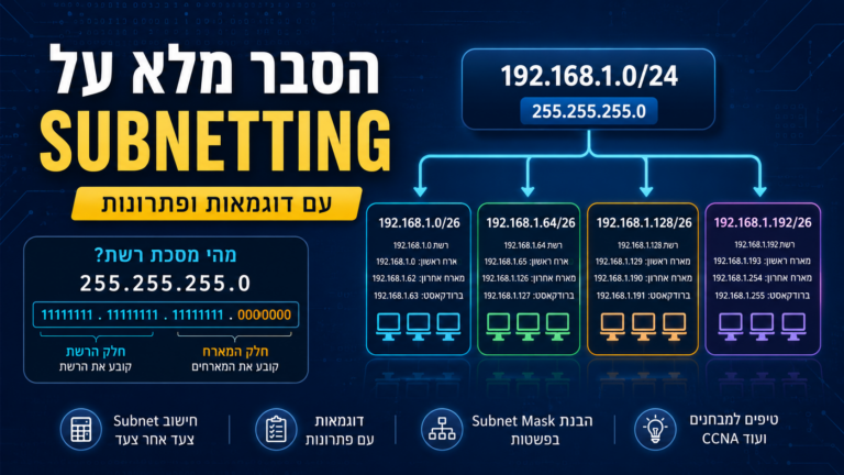 Subnetting Explained – הסבר מלא עם דוגמאות ופתרונות
