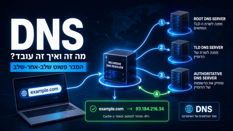 מה זה DNS ואיך זה עובד? הסבר פשוט עם דוגמה שלב-אחר-שלב
