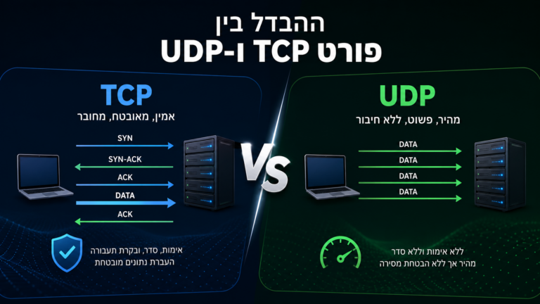 ההבדל בין פורט TCP ו-UDP